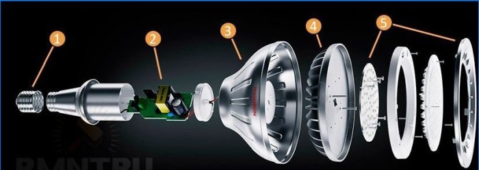 LED lampe struktur