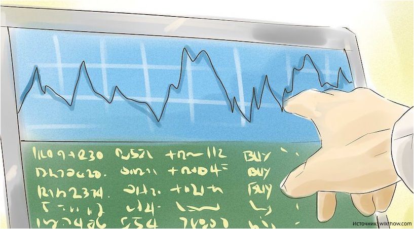investeringsplan