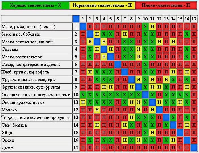 Ernæring og vægttab Produktkompatibilitetskort