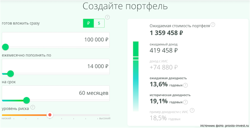 Enkle investeringer fra Sberbank