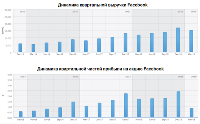 Facebook lager dynamik