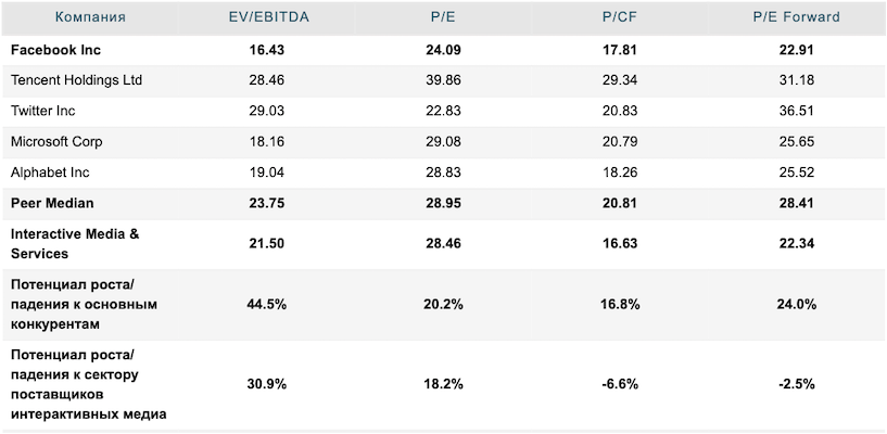 Sammenlign facebook med konkurrenter