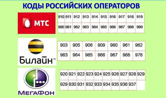 Koder for russiske mobiloperatører
