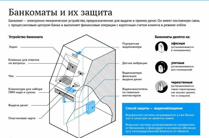 Pengeautomater og deres beskyttelse
