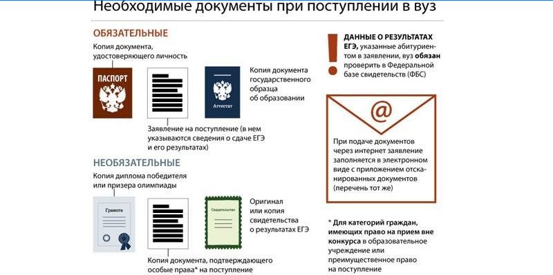 Nødvendige dokumenter til optagelse på universitetet