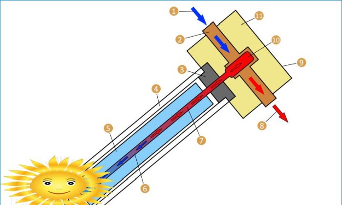 Vacuum manifold design