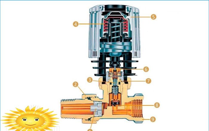 Radiatorgas kondensat termostat