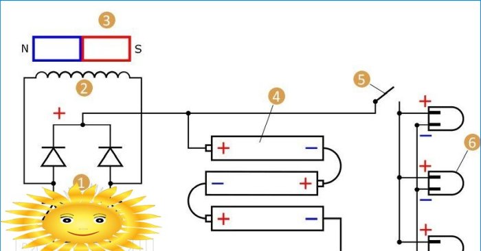 Brug af magnetisk strøm