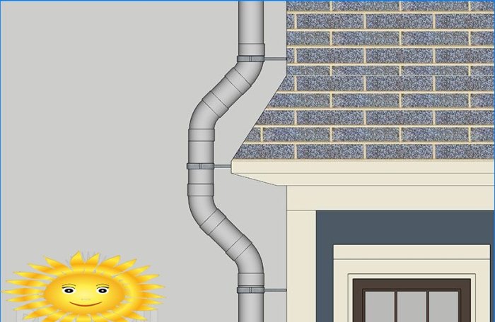 Installation af tagrender