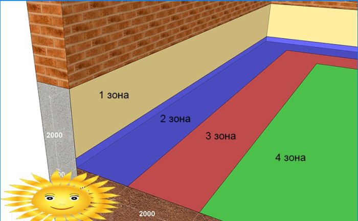 Beregning af varmetab på gulvet på jorden