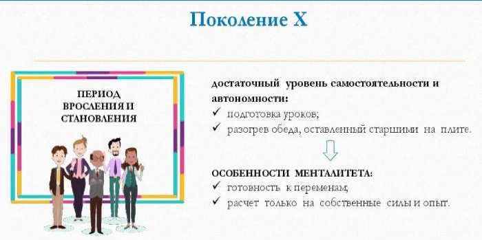 Perioden med at vokse op og blive en person af generation X