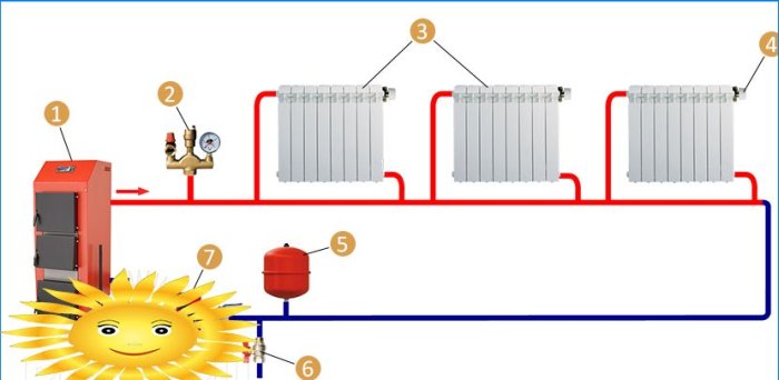 Husvarmesystem 