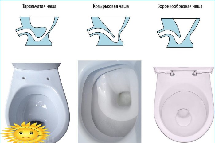 Typer af toiletskåle