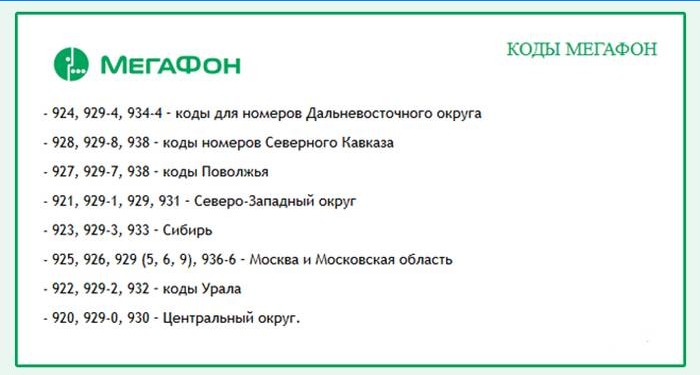 Megafon-koder