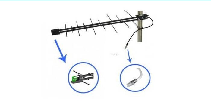 Udendørs antenne