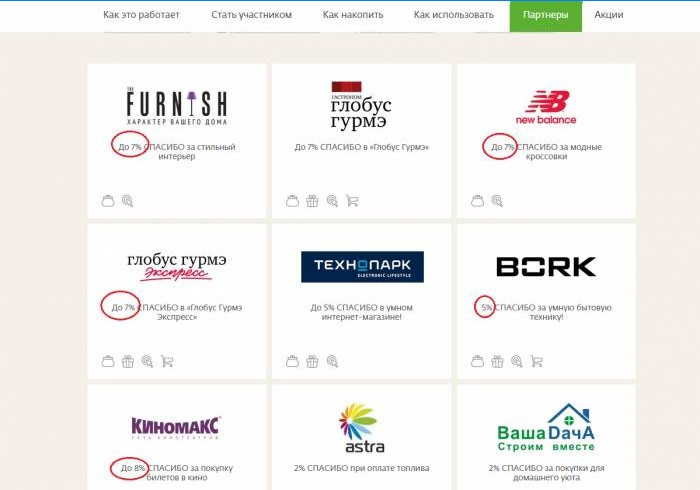 Sberbank partner butikker