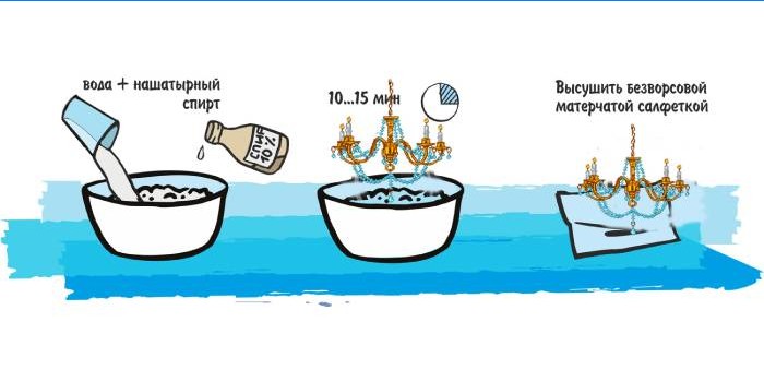 Rengøring med ammoniakopløsning