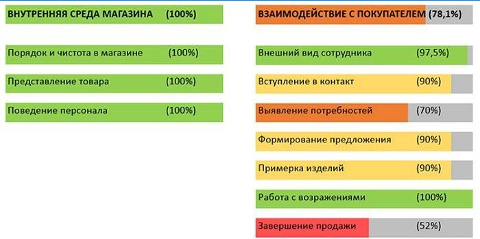 Kriterier for evaluering