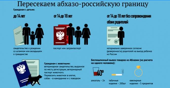 Regler for krydsning af den russisk-abkhanske grænse