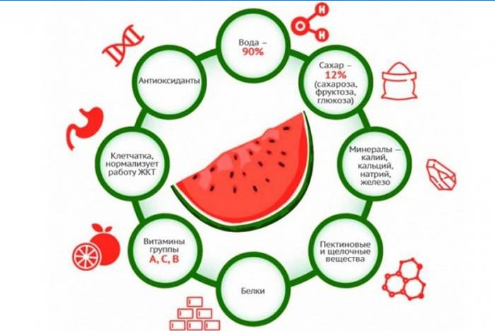Fordelene ved vandmelon