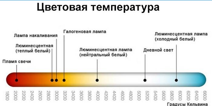 Farvetemperatur