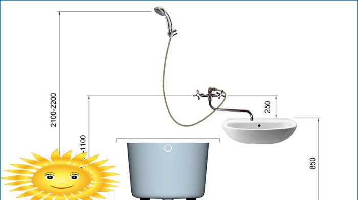 Sådan placeres VVS-inventar i badeværelset og toilet efter normer og sund fornuft