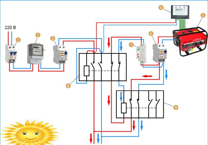 Generatorforbindelsesdiagram med automatisk start