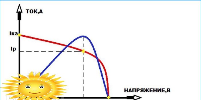 Solenergiforsyning