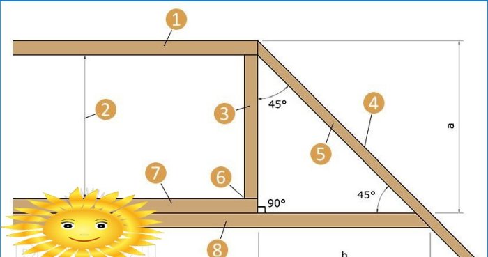 Raft-system med hoft tag
