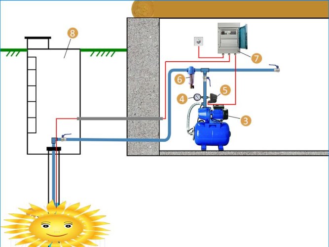 Forbindelsesdiagram over trykafbryderen til pumpestationen