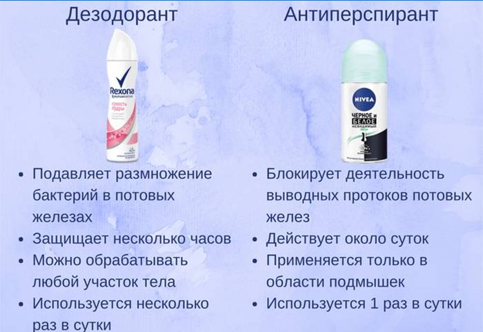 Egenskaber ved deodorant og antiperspirant