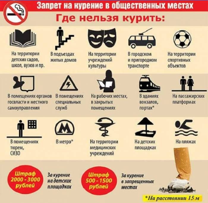 Forbud mod rygning på offentlige steder