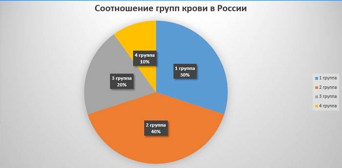 Statistik for Rusland
