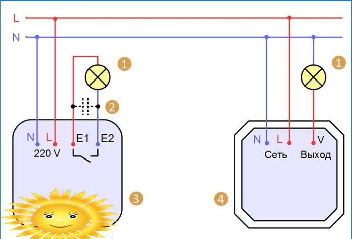 Belysningskontrol med en radiofjernbetjening: typer, tilslutningsdiagrammer