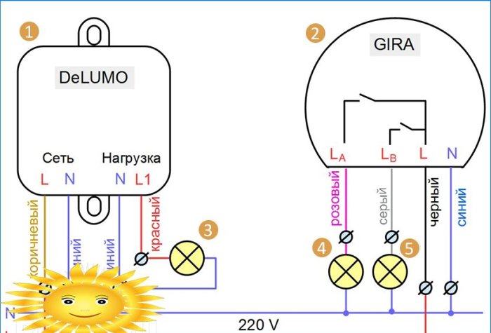 Belysningskontrol med en radiofjernbetjening: typer, tilslutningsdiagrammer