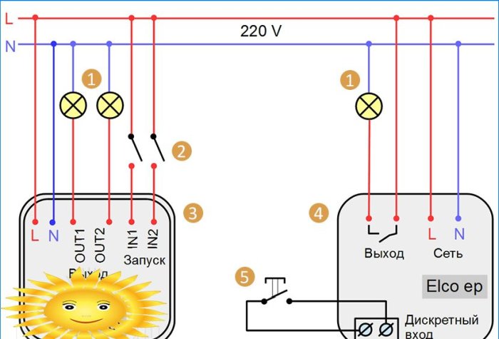 Belysningskontrol med en radiofjernbetjening: typer, tilslutningsdiagrammer