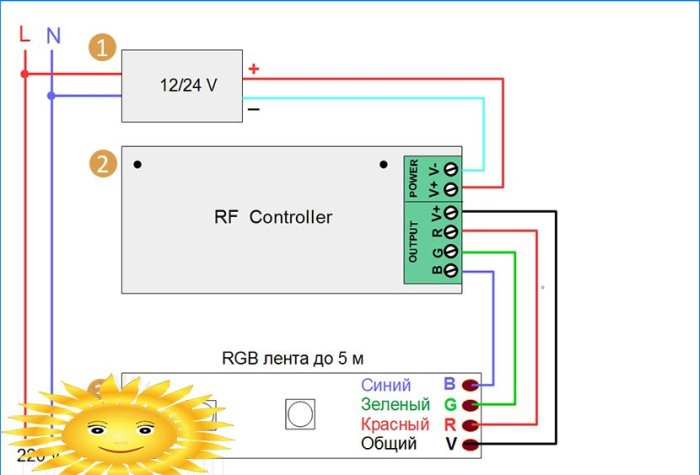 Belysningskontrol med en radiofjernbetjening: typer, tilslutningsdiagrammer