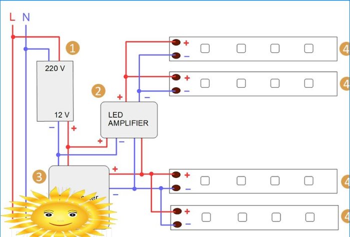 Belysningskontrol med en radiofjernbetjening: typer, tilslutningsdiagrammer