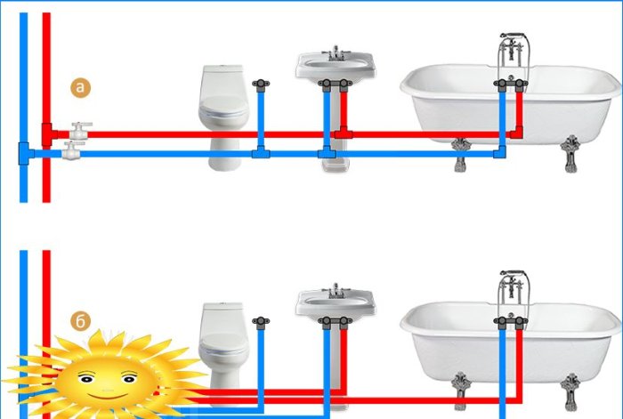 Diagrammer til ledningsføring af vandforsyningsrør