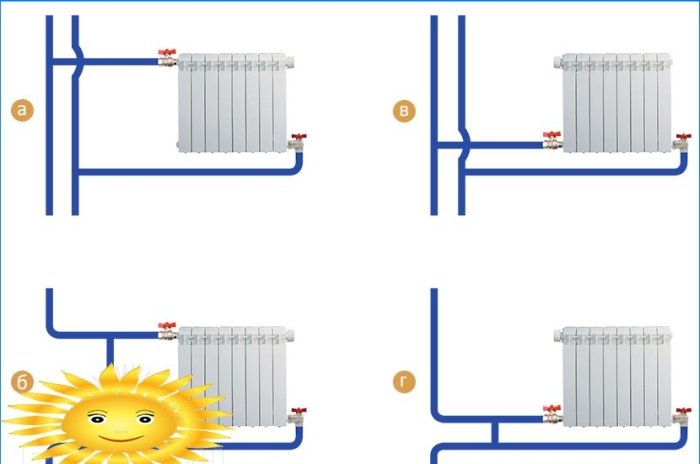 Optioner til opvarmningsradiator