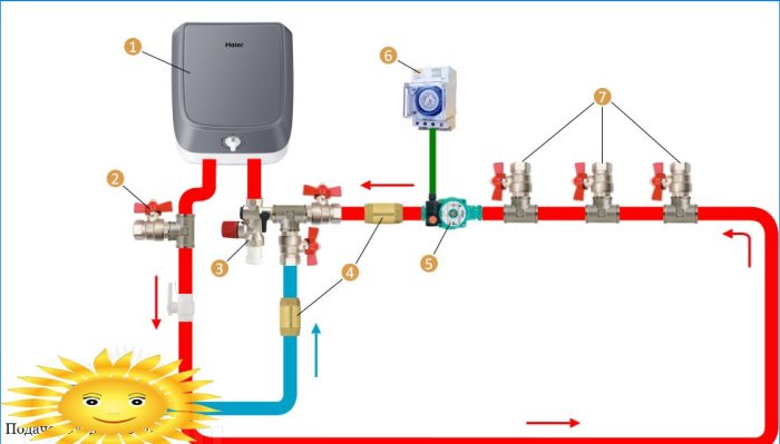 DHW cirkulationsdiagram med en opbevaringskedel