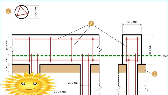 Forstærkning af fundamentet: beregning af armering, lægning og strikning