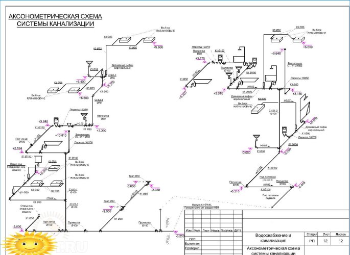 Aksonometrisk diagram over kloaksystemet i et privat hus