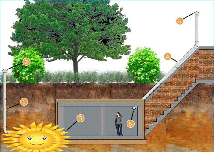 Sådan fremstilles ventilations- og emhætte i kælderen