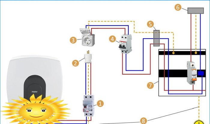 Gør-det-selv-elektrisk opvarmningsopvarmningsanlæg: tilslutningsdiagrammer