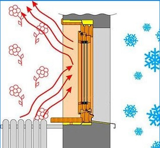 Hvad er energibesparende briller til?