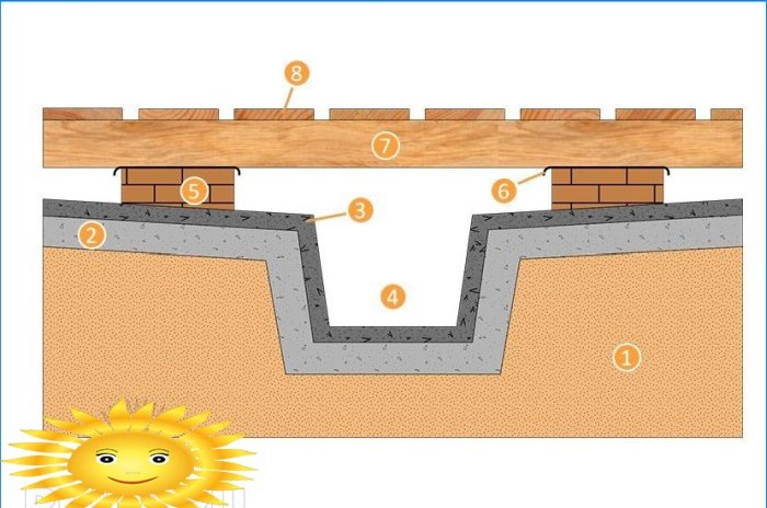 Hvordan man fremstiller det rigtige gulv i badet med egne hænder: instruktioner