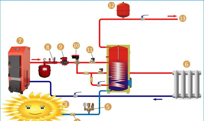 Kedler til indirekte opvarmning. Enhedstyper og forbindelsesdiagrammer