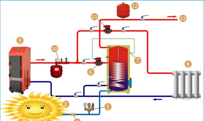 Kedler til indirekte opvarmning. Enhedstyper og forbindelsesdiagrammer