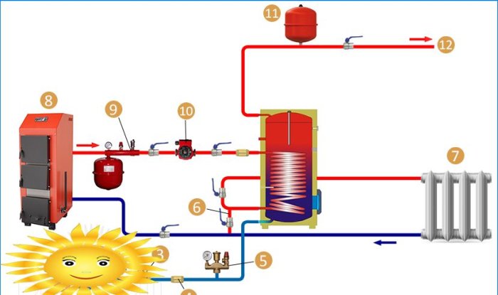 Kedler til indirekte opvarmning. Enhedstyper og forbindelsesdiagrammer